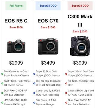 キヤノンのシネマ系カメラ3機種が大幅割引と海外で報道 国内波及は